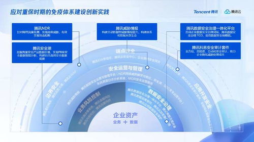 融合創(chuàng)新引領(lǐng)未來 騰訊安全全面適配主流國產(chǎn)軟硬件生態(tài)系統(tǒng)，夯實(shí)網(wǎng)絡(luò)與信息安全軟件開發(fā)新基石